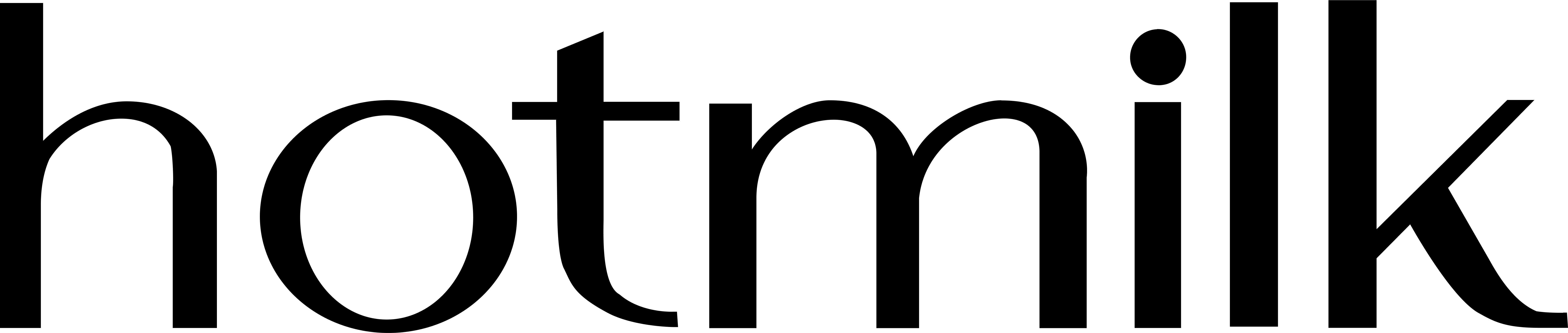 Hotmilk Ltd logo